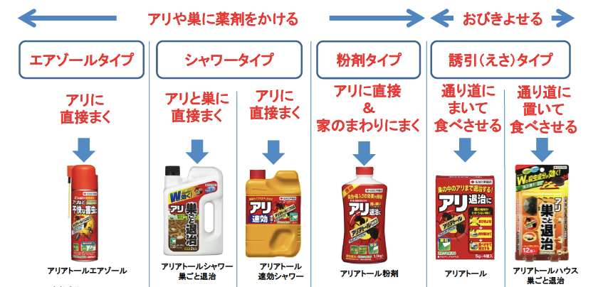 アリ用殺虫剤