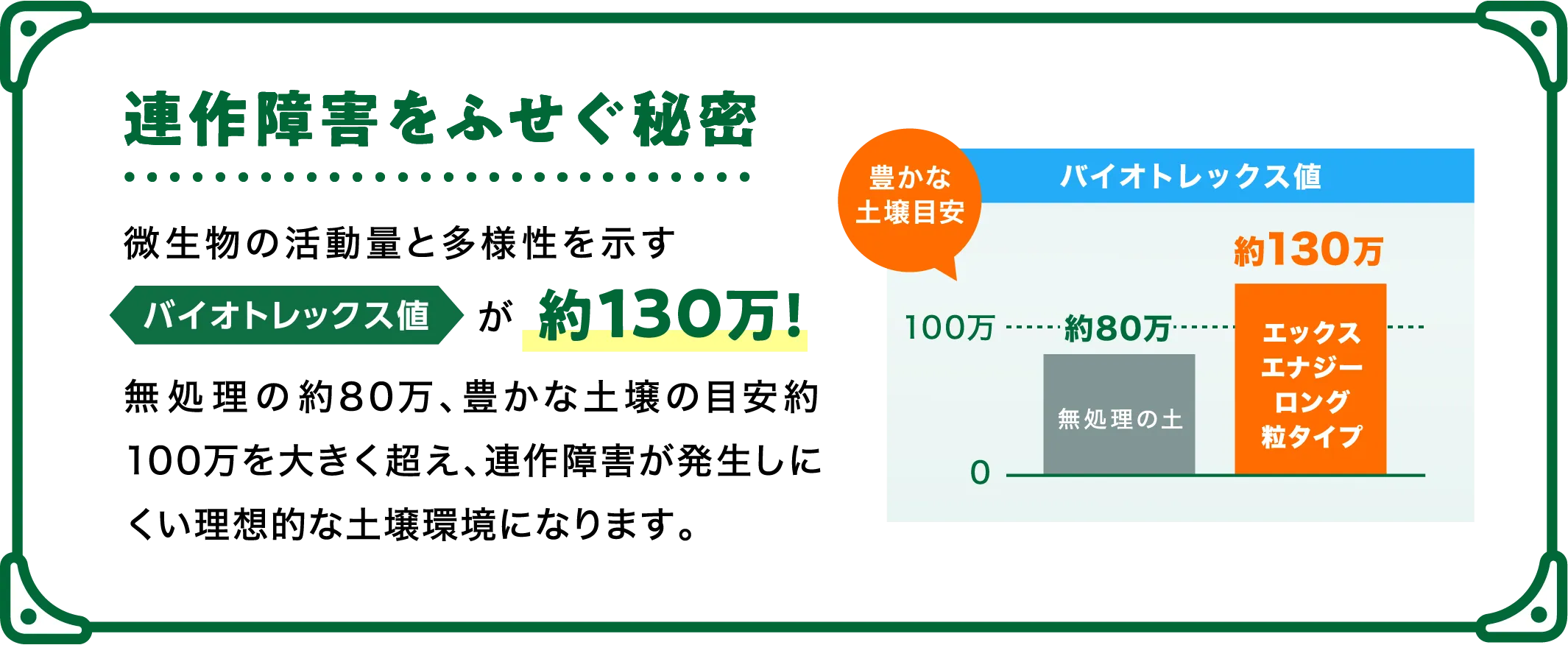 連作障害をふせぐ秘密