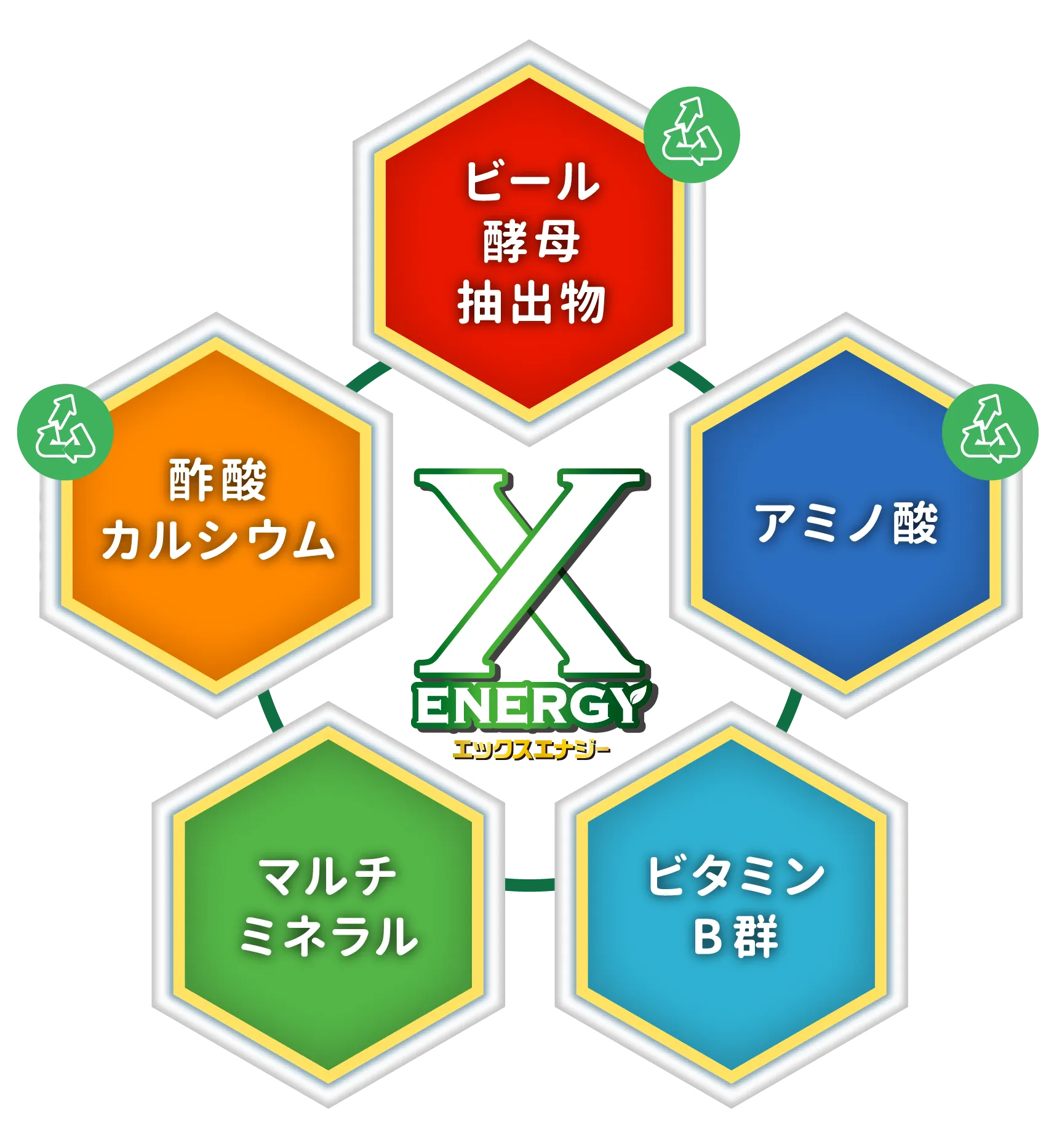 ビール酵母抽出物、アミノ酸、ビタミンB群、マルチミネラル、酢酸カルシウム